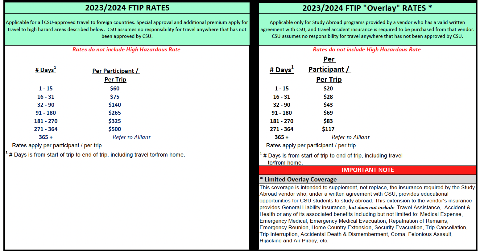 2023-24 FTIP rates